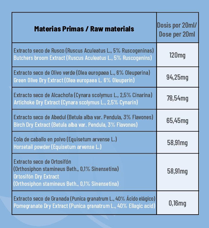  DRENASUIT-VALOR-NUTRICIONAL